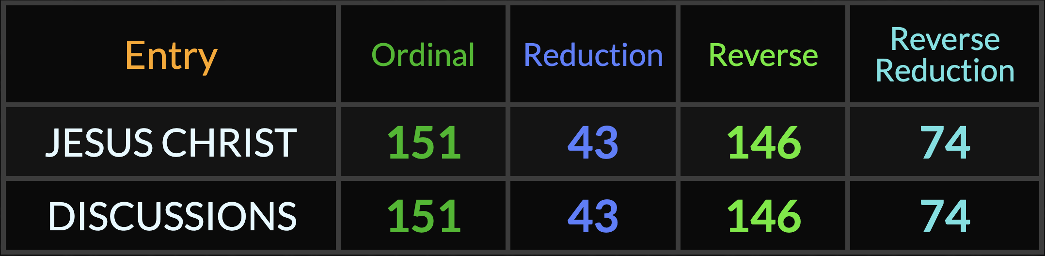 JesusChristDiscussions.com